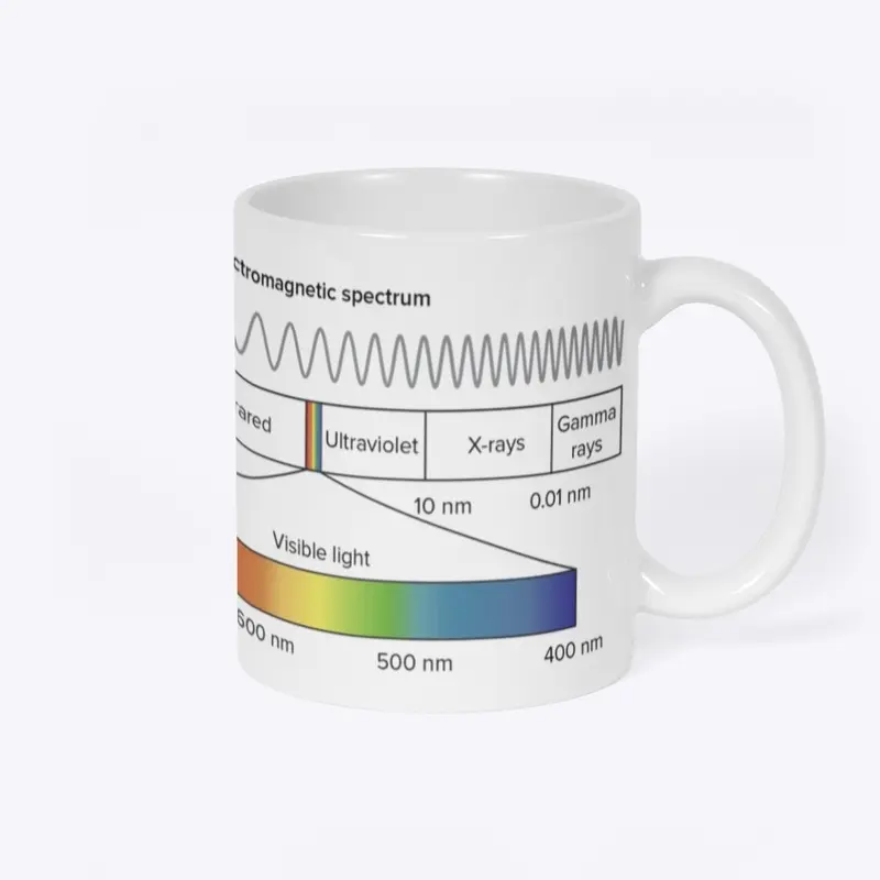 Electromagnetic spectrum